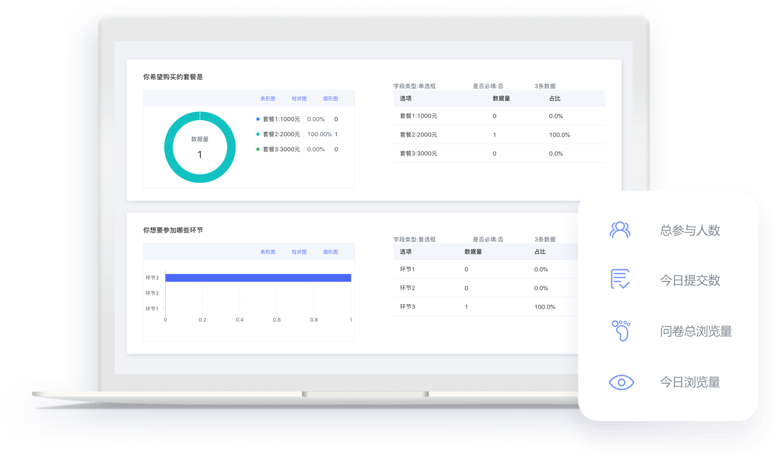 可视化数据统计